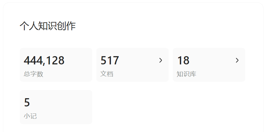 个人知识创作总览